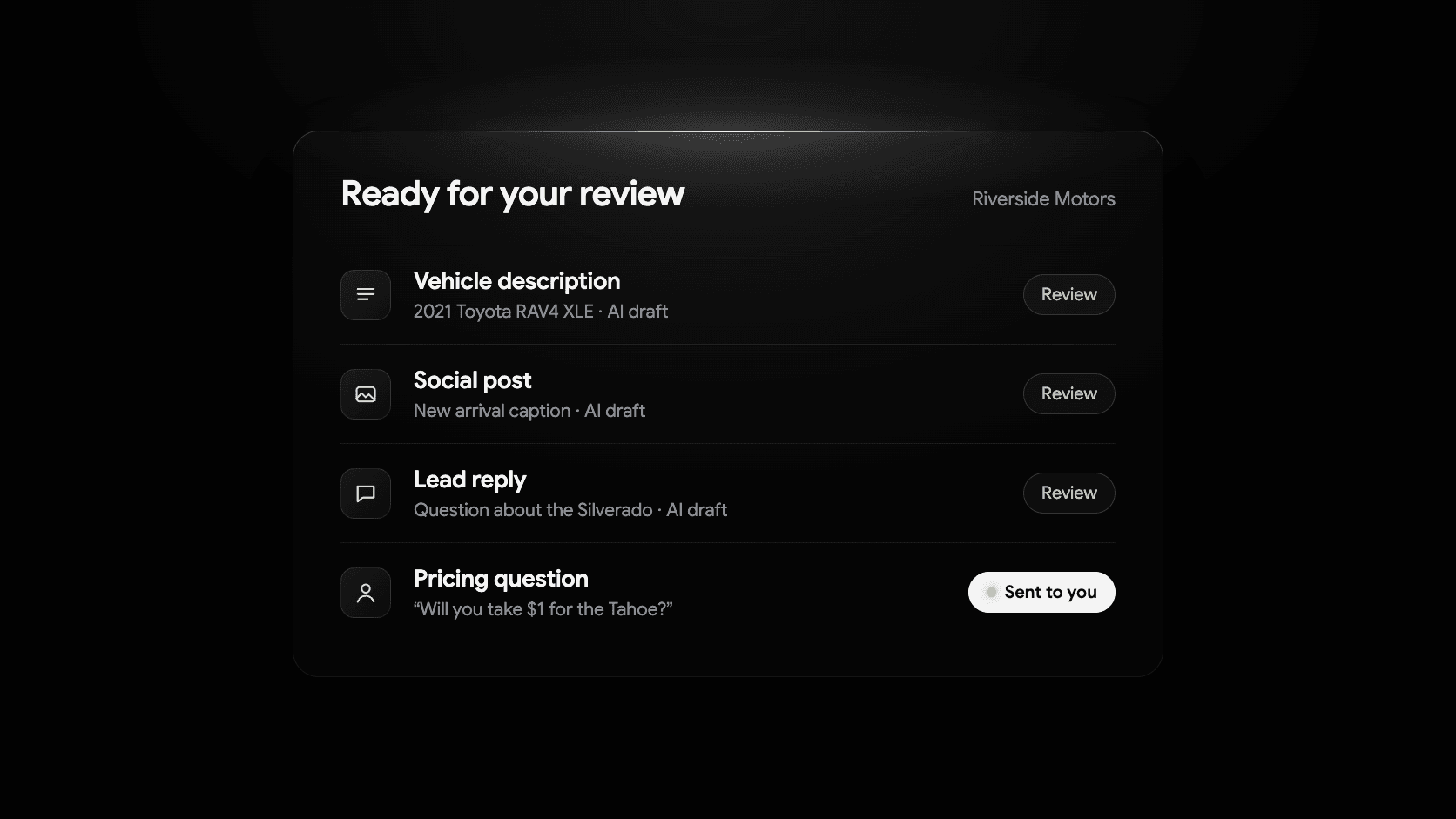 A dark Dealer Shock panel listing AI drafts ready for review: a vehicle description, a social post and a lead reply, with a pricing question routed to a person.