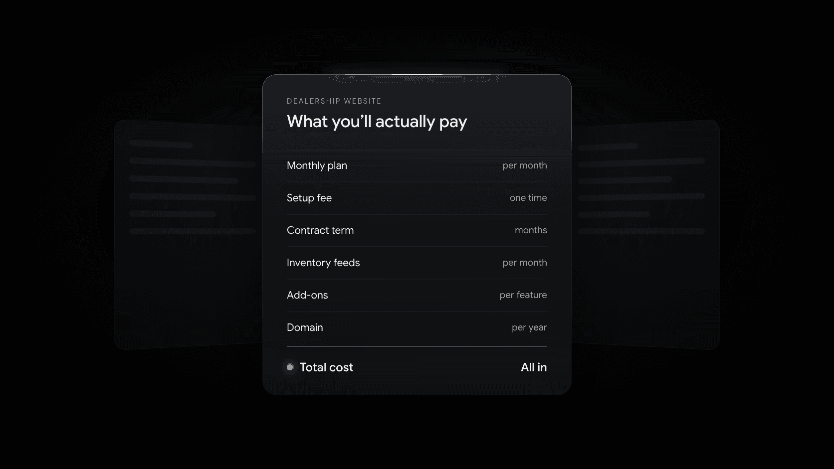 A monthly statement for a dealership website listing the plan, setup fee, contract term, inventory feeds, domain, and add-ons, with a small lime dot beside the total.